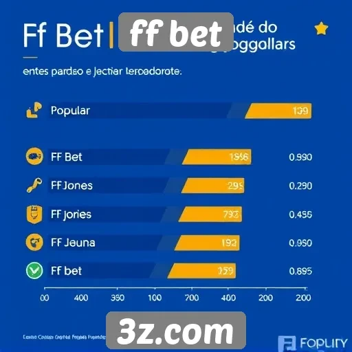 Estatísticas de popularidade do ff bet entre jogadores